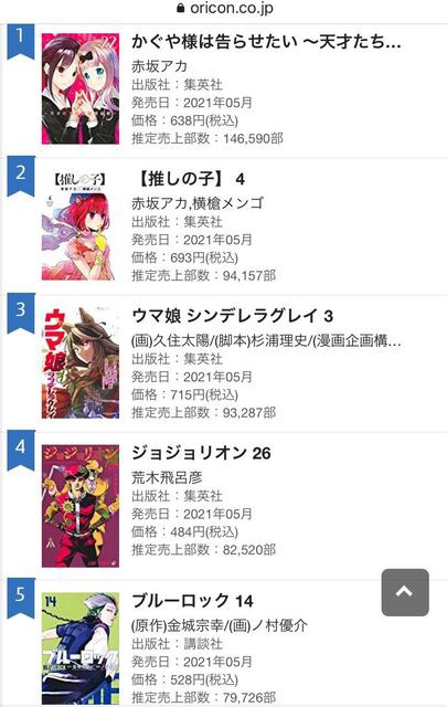 かぐや様は告らせたい 作者のコミックがランキング1位2位を独占 ネトゲ攻略速報