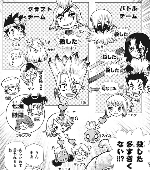 Dr Stone 感想 科学王国は 俺たちは 今はもう一つのチームだ 氷月 Dr ゼノが話した内容が気になる 179話 ネトゲ攻略速報