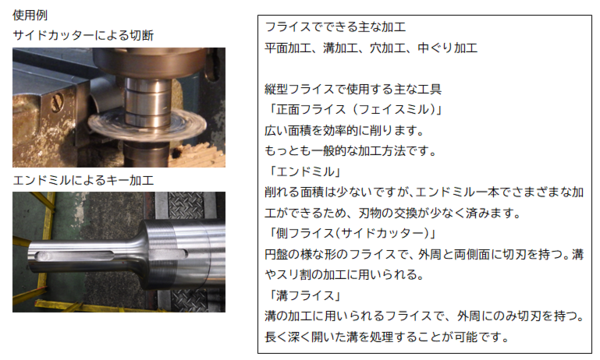 フライス加工について】ロールのキー溝加工に必要な機械 : めっき屋 営業マンのブログ