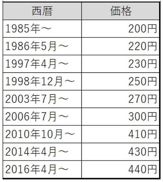 話題 たばこ代は生涯で１０００万円にも 節約する方法とは どうしよう