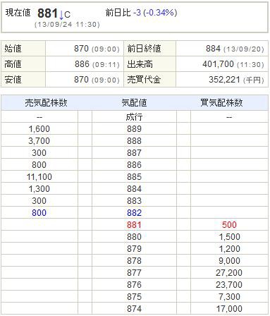 9 24 火 市況1 勢い2位 ｋｌａｂ 3656 ざら速