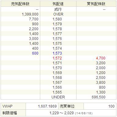 8 18 月 前場勢い 高 ｋｌａｂ 3656 前日比 57 3 50 書込まとめ ざら速