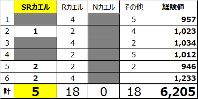 神秘のカエル峡谷攻略 ジョジョの奇妙な冒険 スターダストシューターズ ジョジョss 元運営の最新スマホゲームお得情報局 ガチャなどの課金結果のブログ