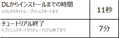 33回リセマラしてみた ゆるドラシル 元運営の最新スマホゲームお得情報局 ガチャなどの課金結果のブログ