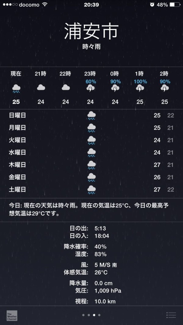 Iphoneに初めから入っていた天気のアプリだと連日雨の予報なんですがどうしよう コイケの お泊まり ディズニー記録