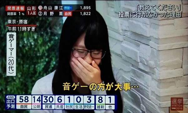 悲報 女音ゲーマー 音ゲーしたいから投票行かない おとまと 悲報 女音ゲーマー 音ゲーしたいから投票行かない おとまと