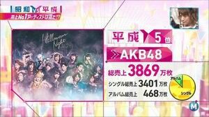 19年上半期cdランキングが酷いと批判殺到ｗｗｗ おとまと
