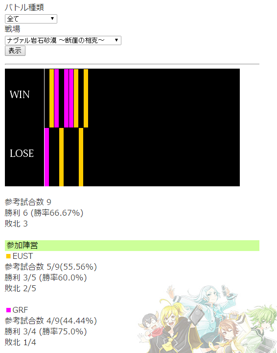 ボーダーブレイク 今週の全国対戦について雑感 及び 時報告知 ドラゴンクエスト10のストーリーを味わう日記 基本ぼっち