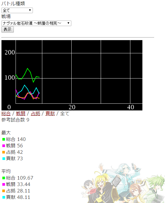 ボーダーブレイク 今週の全国対戦について雑感 及び 時報告知 ドラゴンクエスト10のストーリーを味わう日記 基本ぼっち