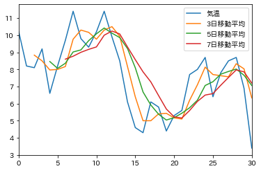 Pythonプログラミング 平均について 乙py先生のプログラミング教室