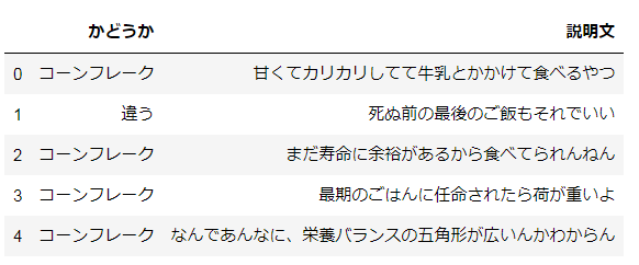 コーンフレーク判別モデルの作り方 乙py先生のプログラミング教室