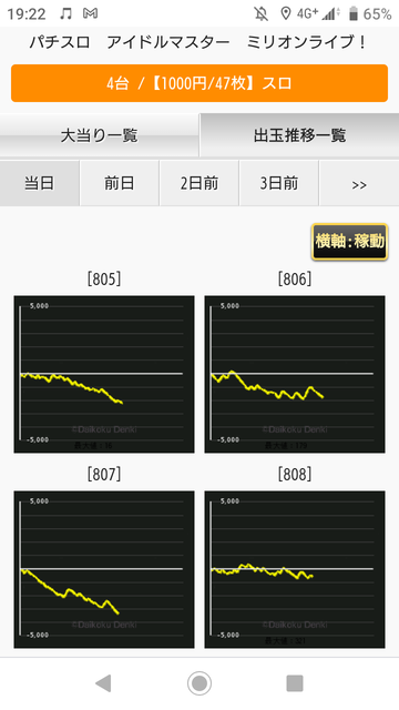 パチスロアイドルマスターミリオンライブ の評価 感想まとめ ぱちとろ速報