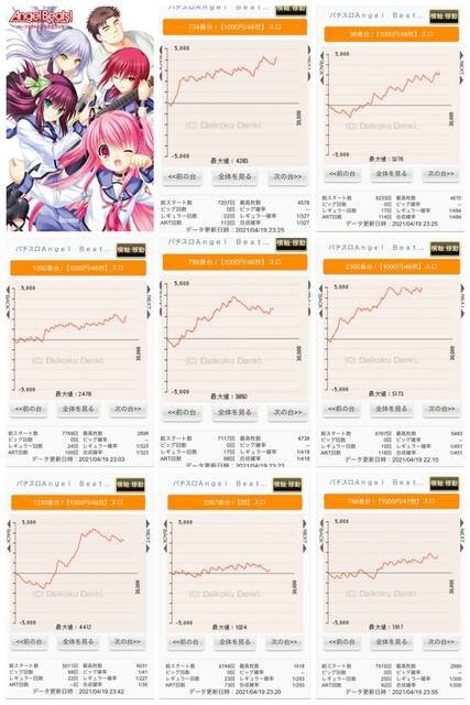 パチスロangel Beats の評価 感想まとめ ぱちとろ速報