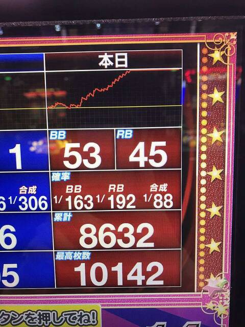 アイムジャグラーで万枚達成 ぱちとろ速報