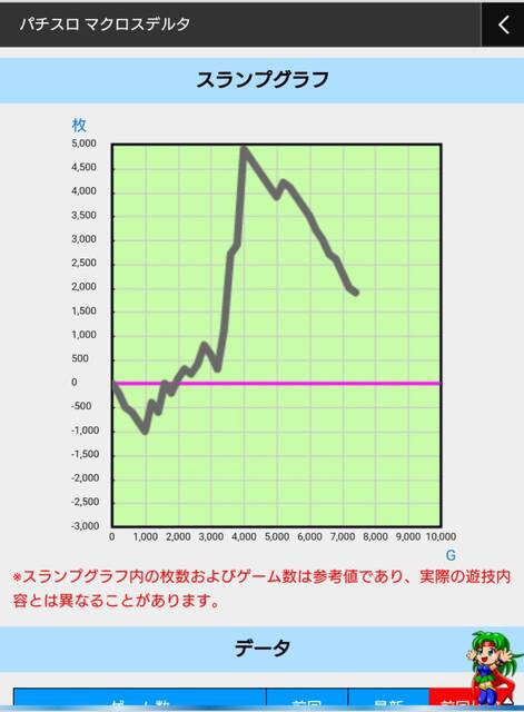 パチスロマクロスデルタの評価 感想まとめ ぱちとろ速報