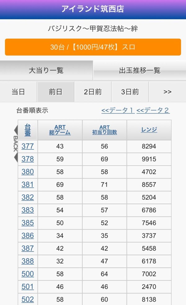 イベントで絆30台を全6 にした結果ｗ ぱちとろ速報