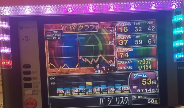 設定5濃厚のバジリスク絆で3万負けた ぱちとろ速報