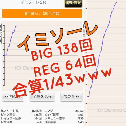 イミソーレで枚出てて草 ぱちとろ速報