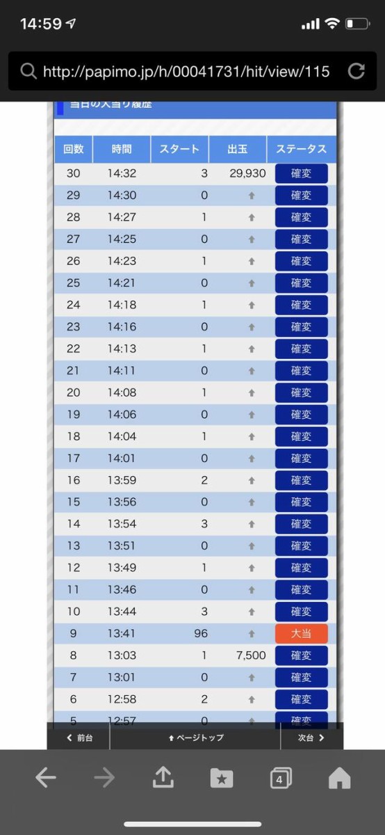 Pフィーバーゴルゴ13 疾風ver の評価 感想まとめ ぱちとろ速報 Pフィーバーゴルゴ13 疾風ver の評価 感想まとめ ぱちとろ速報