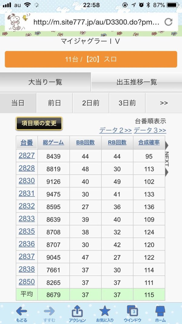 このマイジャグのデータ 全6かな ぱちとろ速報