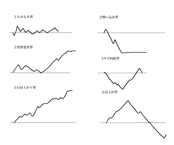 ジャグラーでありがちなスランプグラフを描いてみた ぱちとろ速報