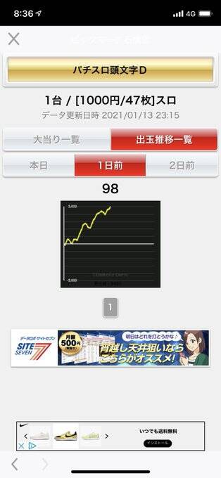 パチスロ頭文字dで万枚達成 ぱちとろ速報