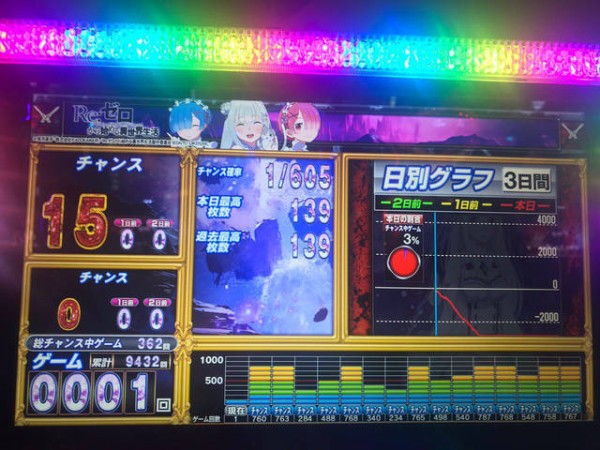Godは時にはやめるけどリゼロは21時でも打ち始められる ぱちとろ速報
