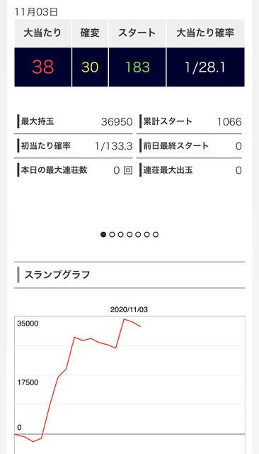 Pフィーバーゴルゴ13 疾風ver の評価 感想まとめ ぱちとろ速報