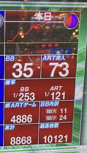 パチスロ頭文字dで万枚達成 ぱちとろ速報