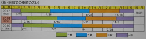 平成３０年 戊戌 つちのえいぬ 旧暦カレンダー 京丹後のおやじのうんちく日記 19世紀の味の店