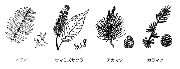 イラスト素材 アイコン 机