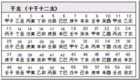 申年 還暦からの出発 申年 還暦からの出発