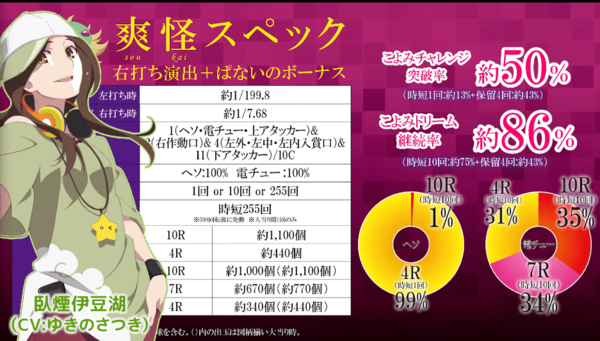 本日全国導入 サミー P 物語 シリーズ セカンドシーズン 先行組の感想まとめ そこそこ続く継続率約86 はやっぱ良い ぱないのクオリティに酔いしれろ パチンコ パチスロ Com