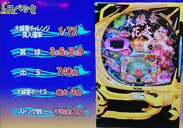 実機 SUN SUN SUN Lパチスロ乃木坂46UD（ぱちスロ 乃木坂46