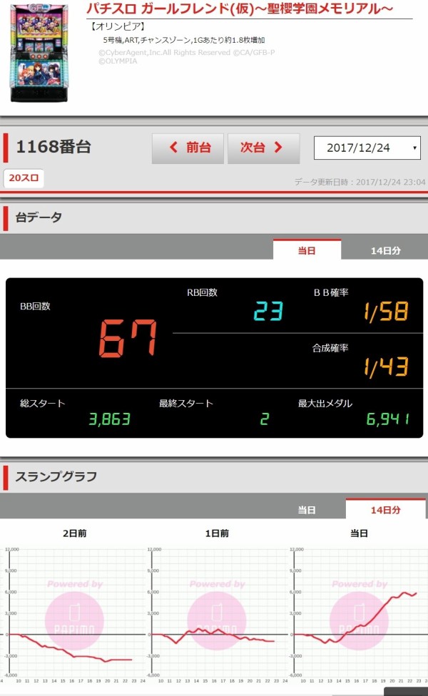 画像あり クリスマスイブのアイランド秋葉原の パチスロガールフレンド 仮 が凄すぎるｗｗｗｗ これ半分客へのクリスマスプレゼントだろ パチンコ パチスロ Com