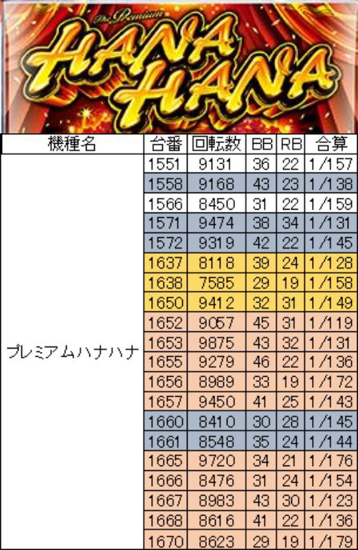 2 10 水 メガコンコルド10刈谷知立店 悪君