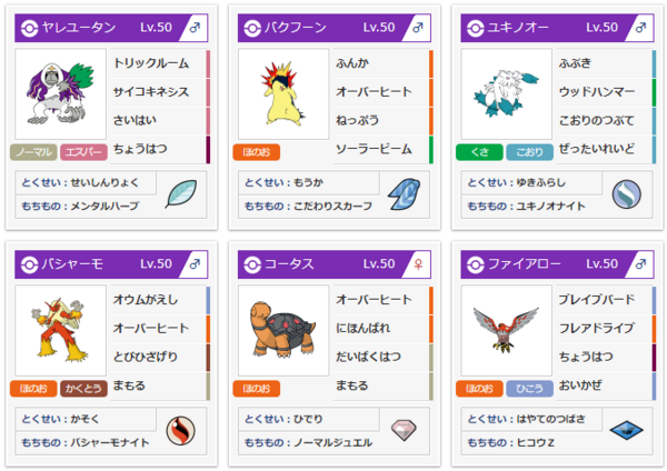 ダブル W噴火メガバシャーモ 試しに作った構築
