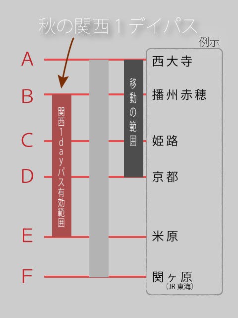 Jr 自動改札 秋の関西１デイパス を回収の場面も Pagetaka