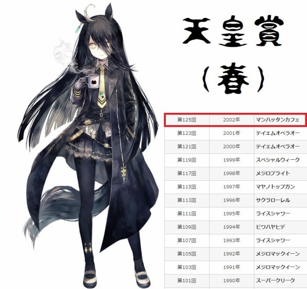 ウマ娘 次回ガチャ予想 ジェミニ予想で春天ウマ娘が本命 未だダービー馬の夢を諦められない人もちらほら パカ娘速報 ウマ娘まとめブログ