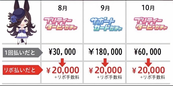 ネタ雑談 ガチャ更新前にリボ払いを決意する刹那トレーナー達 パカ娘速報 ウマ娘まとめブログ