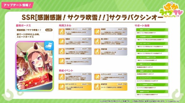 ウマ娘】今回のイベキャライベサポって正直どうよ？/生放送を見