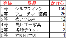 ゆめのかけらの交換方法 ４月４日版 下町豆腐屋の炎の金策ブログ