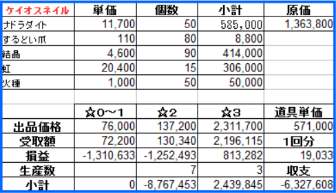 時給２５０万 究極の金策 虹色オーブ 下町豆腐屋の炎の金策ブログ