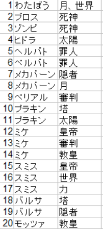 超初心者向け 強力デッキの作り方 下町豆腐屋の炎の金策ブログ
