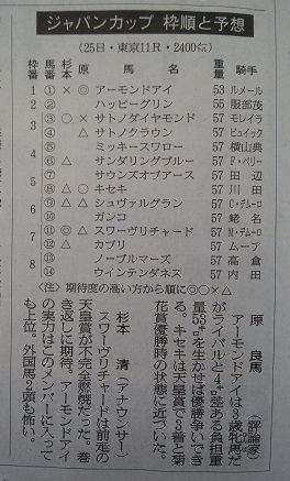 第38回ジャパンカップ G ぶろぐぱなぱな Ver