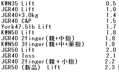 国産ブロックウェイト 50lb (KWN50)とブロックウェイト難易度表 : 握力