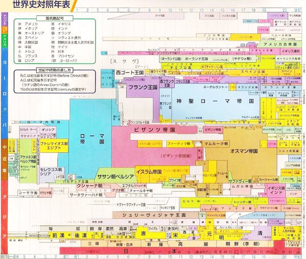 旅の直前勉強 Cloudcuckooland