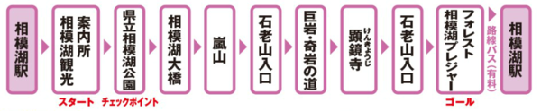 相模湖湖畔の秋と奇岩 巨木の散策 歌人 柳原白蓮をしのぶ 駅からハイキングに行ってきました