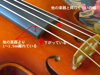 3/4バイオリンを探す : 徒然ぱせり- 北California日記 -