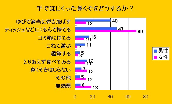 暇だったので鼻クソについてまとめてみた ぱるぷんてにゅーす